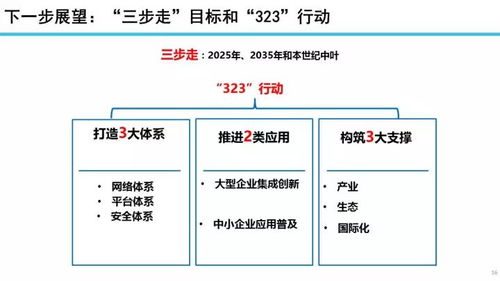 22張專業PPT深度解讀 工業互聯網發展態勢、數據服務應用與未來展望