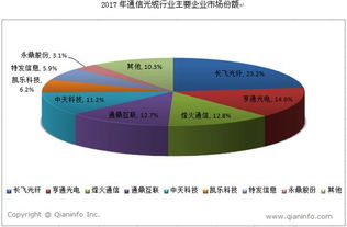 通信線纜行業(yè)競(jìng)爭(zhēng)格局相對(duì)穩(wěn)定 市場(chǎng)信息咨詢與調(diào)查助發(fā)展