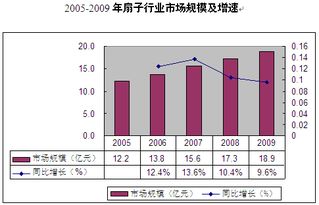 扇子市場(chǎng)調(diào)查 低端產(chǎn)品主導(dǎo)下的市場(chǎng)機(jī)遇與挑戰(zhàn)