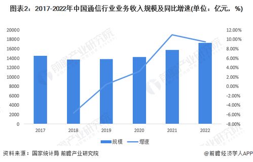 2023年中國(guó)印刷電路板行業(yè)下游市場(chǎng)現(xiàn)狀分析