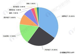 2023-2029年中國(guó)可調(diào)節(jié)壓力開(kāi)關(guān)市場(chǎng)調(diào)研報(bào)告概覽 精準(zhǔn)調(diào)控需求驅(qū)動(dòng)行業(yè)成熟發(fā)展