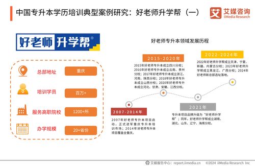 2024年中國(guó)專升本學(xué)歷培訓(xùn)市場(chǎng)趨勢(shì)分析——基于艾媒咨詢報(bào)告視角