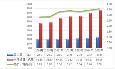 2017-2022年中國(guó)烏賊魚(yú)行業(yè)分析及市場(chǎng)深度調(diào)查報(bào)告