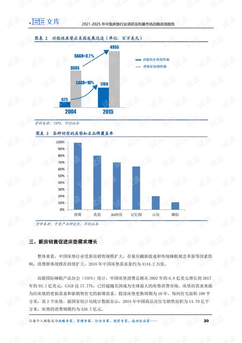 2021-2025年中國床墊行業調研及利基市場戰略咨詢報告